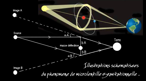 microlentille gravitationnelle